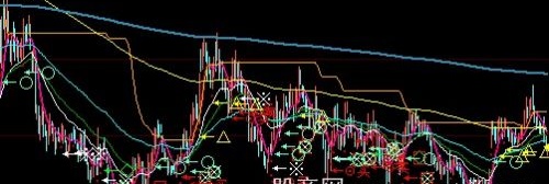 大智慧六大买点出击主图指标公式