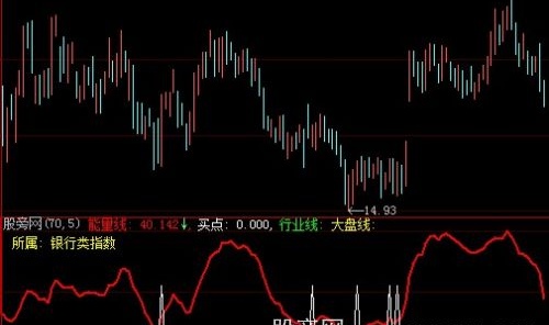 大智慧能量比拟分析指标公式