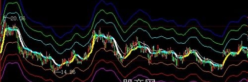 大智慧多空轨道主图指标公式