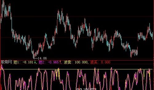 大智慧短波买卖指标公式