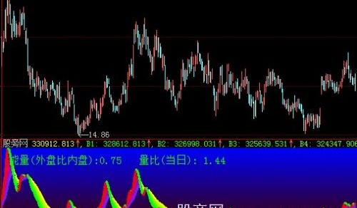 大智慧VOL彩带指标公式