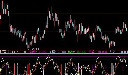 大智慧生意上门买卖顺意指标公式