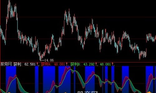 大智慧获利筹码指标公式