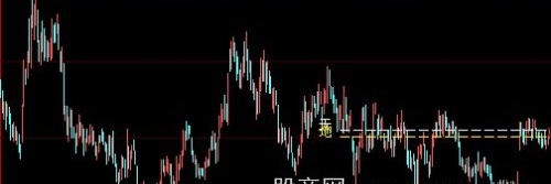 大智慧量能平台+立桩量+地量平台+攻守阵线主图指标公式