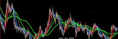 大智慧均线十指主图指标公式