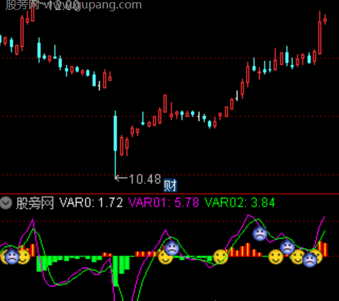 通达信资金潮汛指标公式