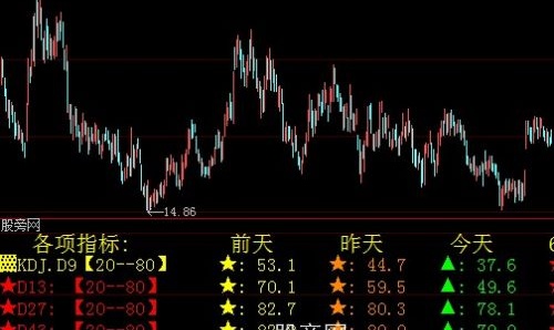 大智慧用数据说话指标公式