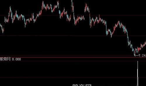 大智慧宝塔线翻红选股指标公式