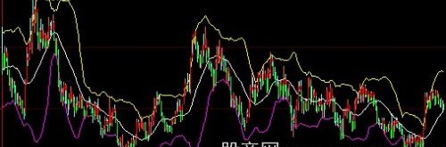 大智慧布林+宝塔线主图指标公式