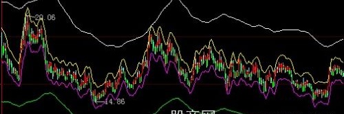 大智慧薛斯通道+宝塔线主图指标公式