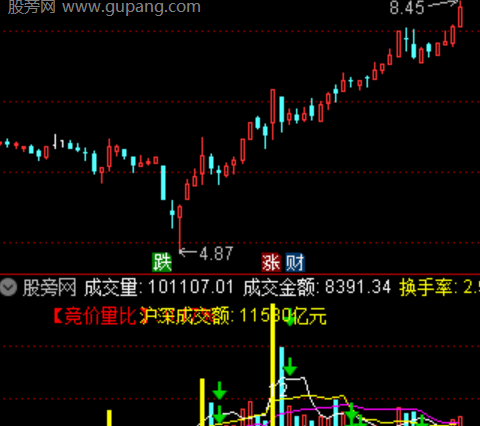 通达信股道VOL指标公式