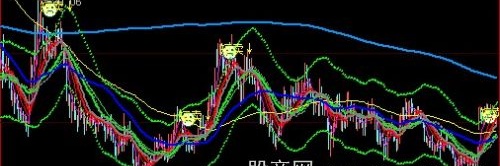 大智慧短手必赢主图指标公式