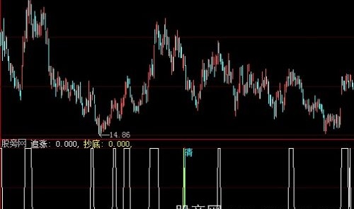 大智慧追涨与抄底指标公式