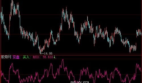 大智慧变盘买入指标公式