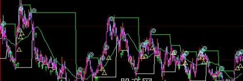 大智慧平台突破主图指标公式