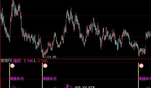 大智慧奔月指标公式