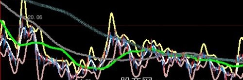 大智慧好波段线主图指标公式
