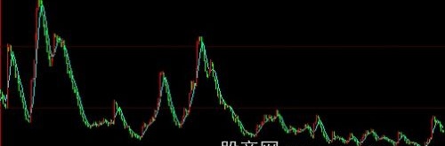 大智慧资金K线主图指标公式