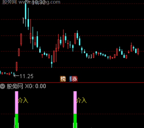 通达信升势起爆指标公式