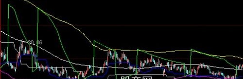 大智慧六龙均线主图指标公式