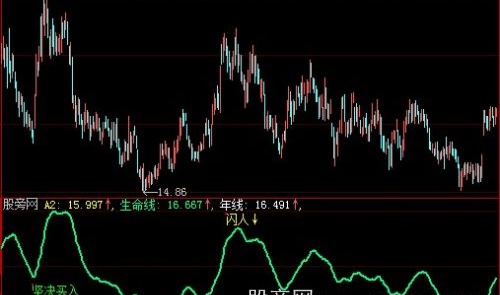 大智慧零花钱指标公式