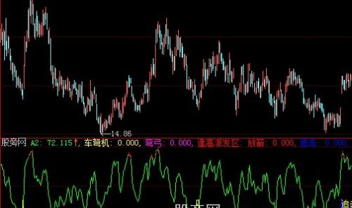 大智慧弯弓放箭追击指标公式