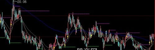 大智慧啸月如歌主图指标公式