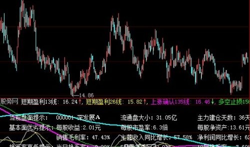 大智慧华尔街指标公式