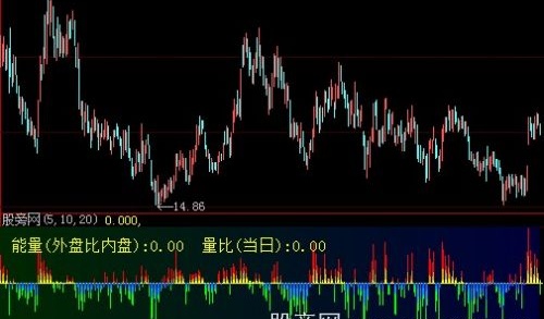大智慧股价被量除指标公式
