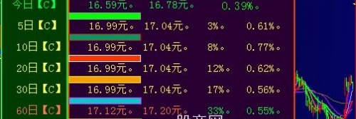 大智慧现价与历史上的价格比较主图指标公式