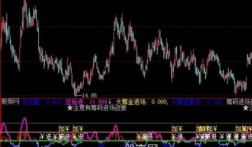 大智慧庄秘撤庄秘进指标公式