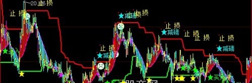 大智慧均线趋势线主图指标公式