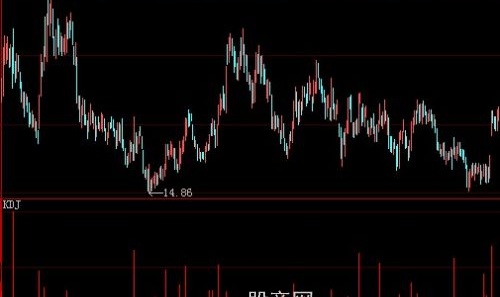 大智慧红柱加速指标公式