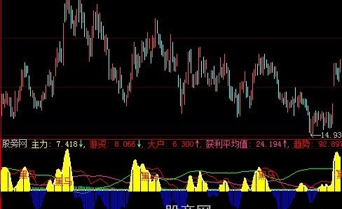 大智慧筹码定黑马指标公式