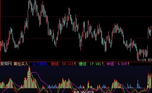 大智慧彩虹动向指标公式