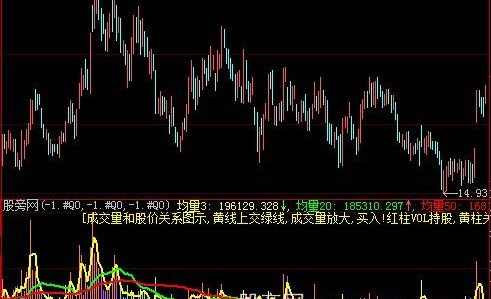 大智慧量价VOL指标公式