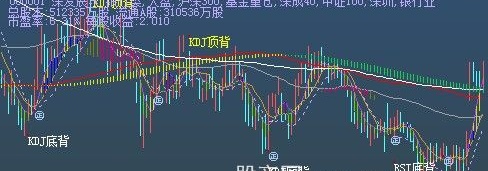 大智慧底背顶背趋势主图指标公式
