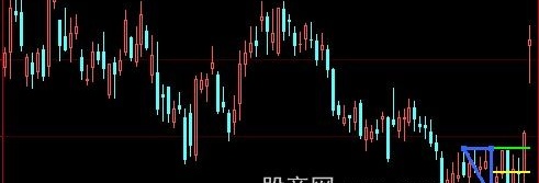 大智慧金三角主图指标公式