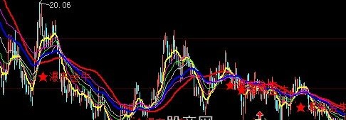 大智慧瀑布金牛主图指标公式