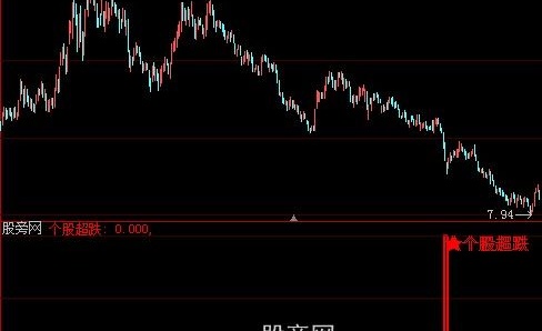 大智慧个股超跌选股指标公式
