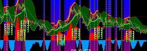 大智慧心悦诚服E主图指标公式