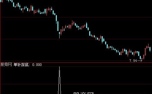 大智慧新单针探底选股指标公式