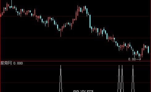 大智慧探底针选股指标公式