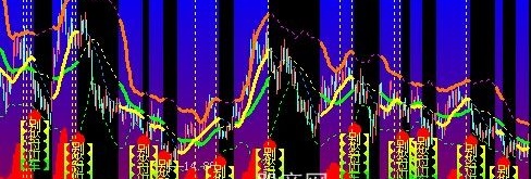 大智慧BOLL+MACD主图指标公式