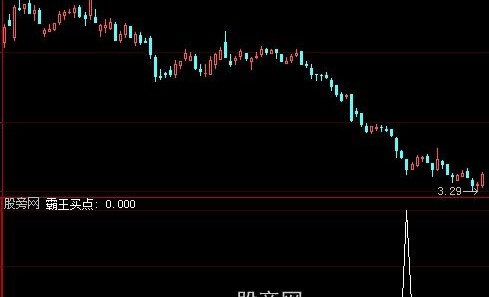 大智慧霸王买点指标公式