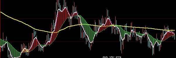 大智慧波段大王主图指标公式