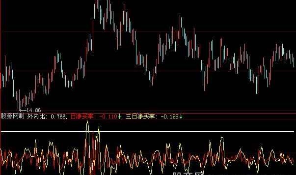 大智慧成交量看股指标公式
