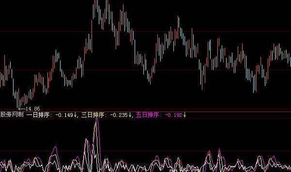 大智慧攻击资金指标公式