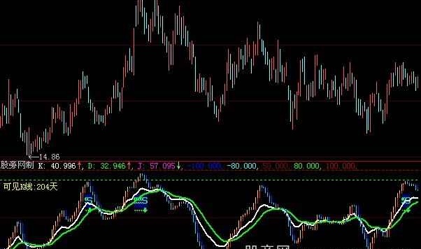 大智慧波段KDJ指标公式