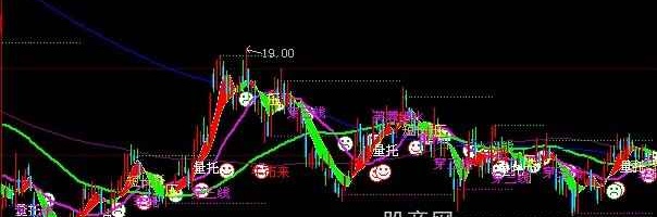 大智慧前期高低位组合唐能通主图指标公式